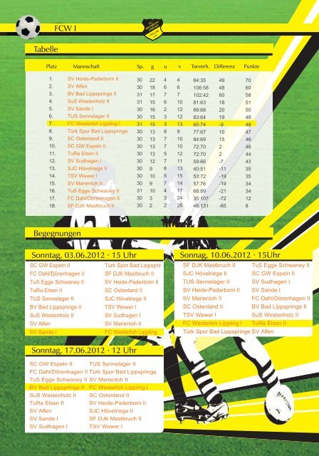 Grubebachkurier Nr. 199 - FC Westerloh-Lippling