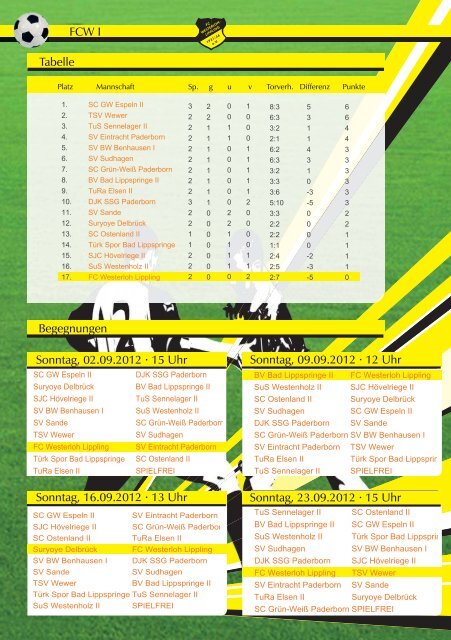 Grubebachkurier Nr. 201 - FC Westerloh-Lippling