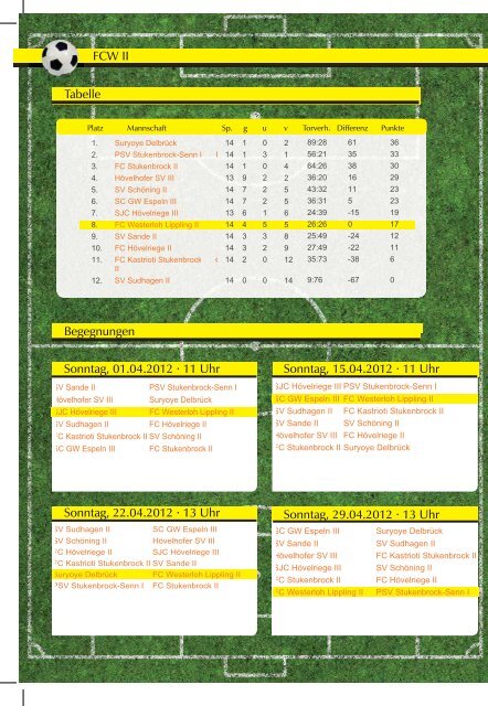 Grubebachkurier Nr. 197 - FC Westerloh-Lippling