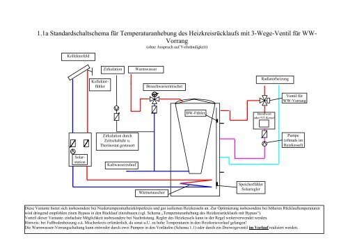 Sonnenenergie für Heizung und Warmwasser ... - Asotec GmbH