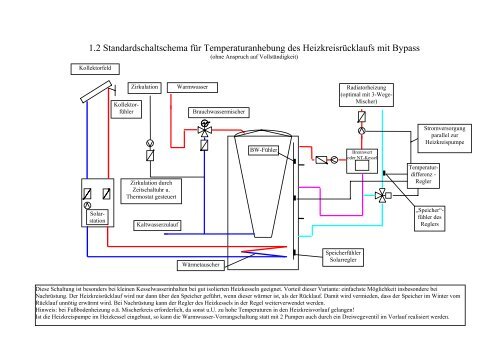 Sonnenenergie für Heizung und Warmwasser ... - Asotec GmbH