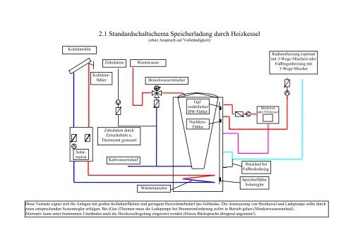 Sonnenenergie für Heizung und Warmwasser ... - Asotec GmbH