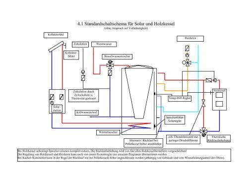 Sonnenenergie für Heizung und Warmwasser ... - Asotec GmbH