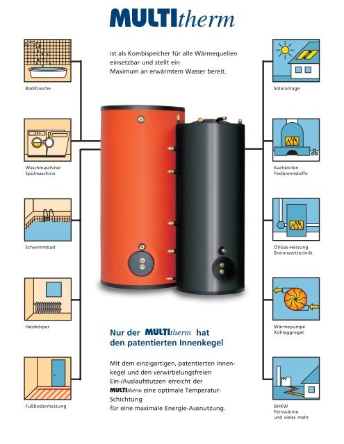 Sonnenenergie für Heizung und Warmwasser ... - Asotec GmbH