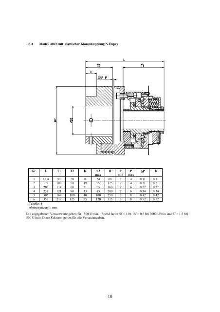 Allgemeine Betriebsanleitung Deutsch - Autogard Kupplungen Gmbh