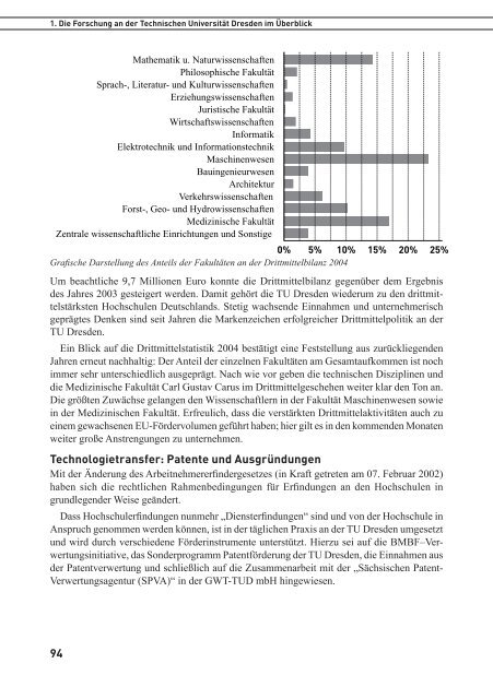 TU Dresden: Forschungsbericht 2004 - im ...