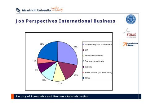 Maastricht University - School of Business and Economics ...