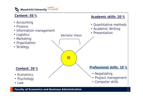 Maastricht University - School of Business and Economics ...