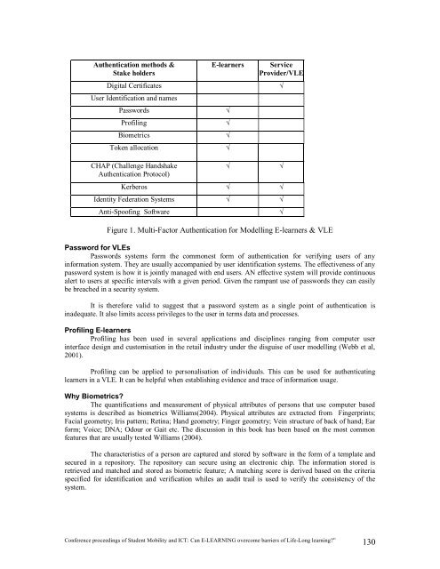 proceedings of Student Mobility and ICT: Can E-LEARNING