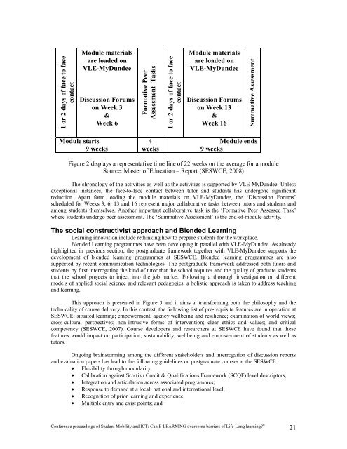 proceedings of Student Mobility and ICT: Can E-LEARNING