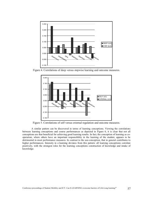 proceedings of Student Mobility and ICT: Can E-LEARNING