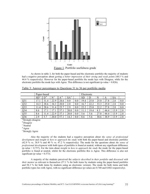 proceedings of Student Mobility and ICT: Can E-LEARNING