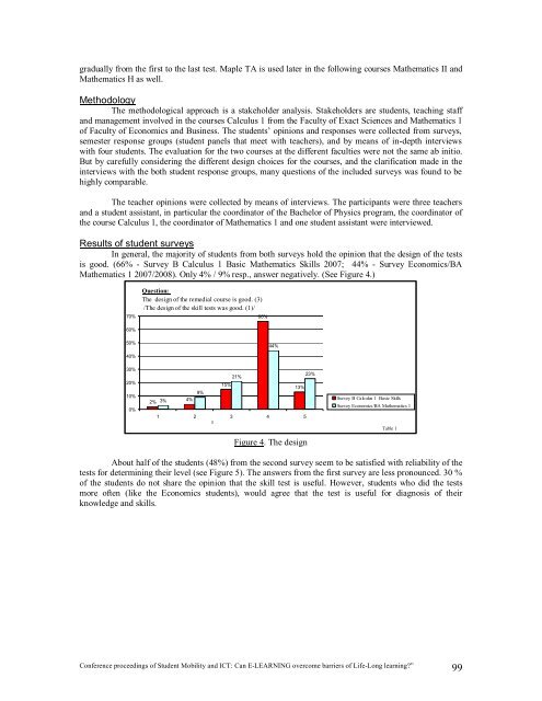 proceedings of Student Mobility and ICT: Can E-LEARNING