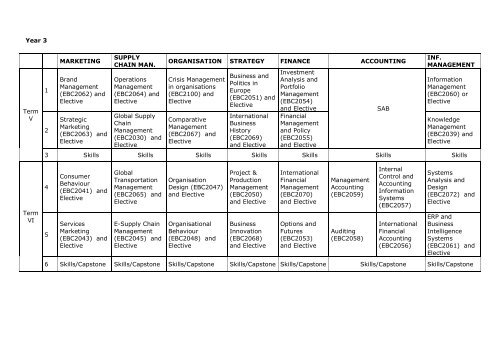 Bachelor EER (OER) 2013-2014 DRAFT - School of Business and ...