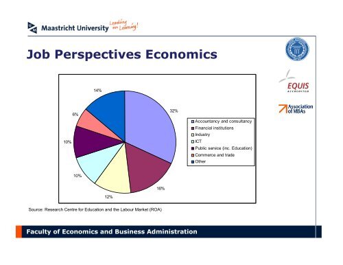 Maastricht University - School of Business and Economics ...