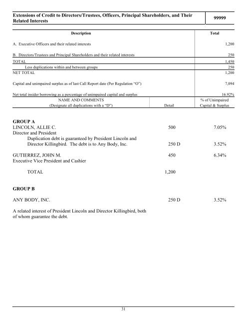 Risk Management Manual of Examination Policies - FDIC