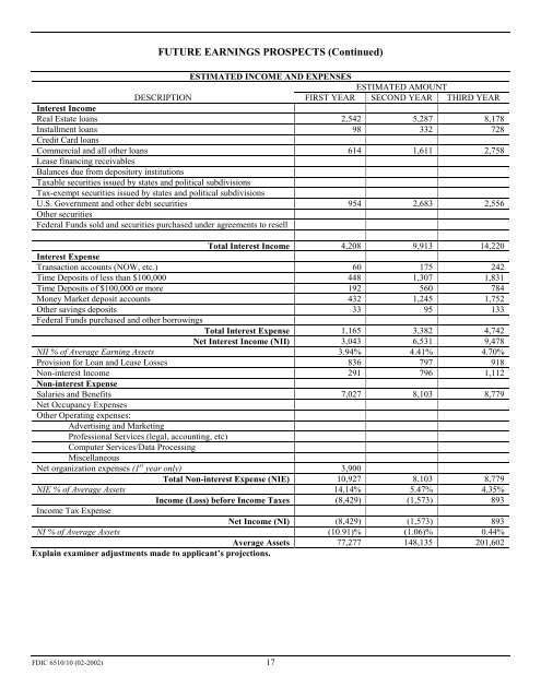 Risk Management Manual of Examination Policies - FDIC