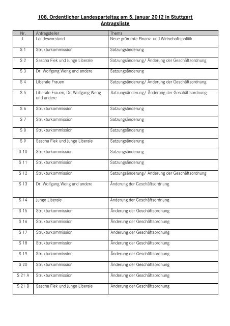 Antragsbuch 108. Landesparteitag - FDP Baden-Württemberg