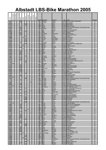 Ergebnis Marathon (gesamt) 2005 nach Name - Albstadt Bike ...