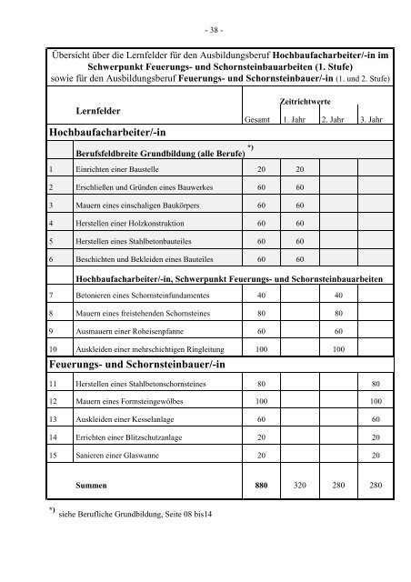 Tiefbaufacharbeiter