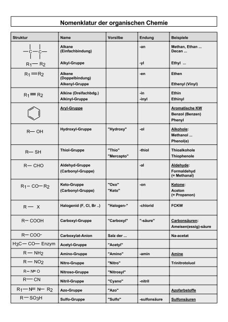 Nomenklatur Organische Chemie Nomenklatur Organische Chemie