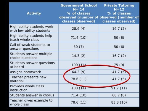 (1) the nature of the public-private education arrangement (including ...