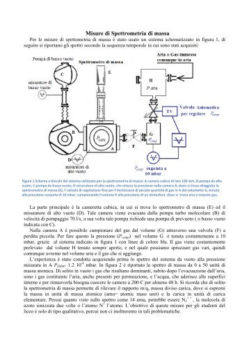 Misure di Spettrometria di massa