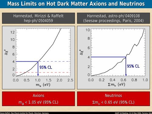 Neutrinos in Astrophysics and Cosmology - INFN Sezione di Ferrara