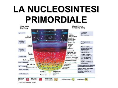 T - INFN Sezione di Ferrara