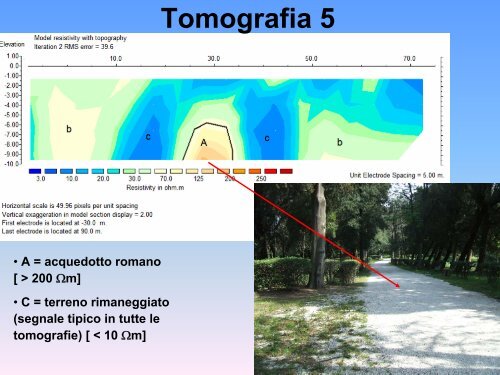 Ricostruzione del percorso dell'acquedotto romano di Firenze ...