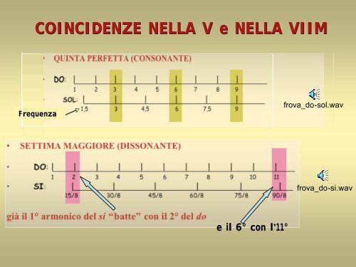 Musica e Scienza attraverso i secoli - INFN Sezione di Ferrara