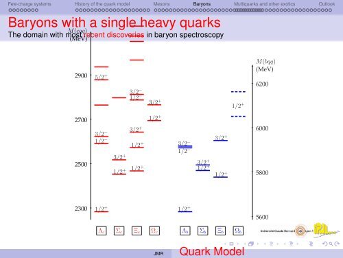 An introduction to the quark model