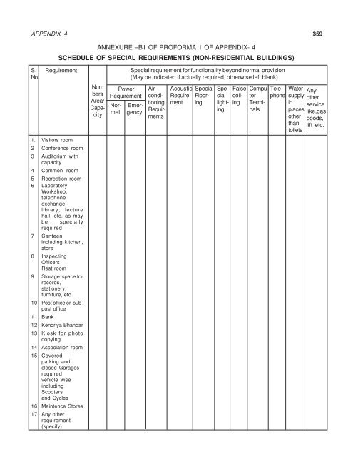 CONTENTS - Central Public Works Department