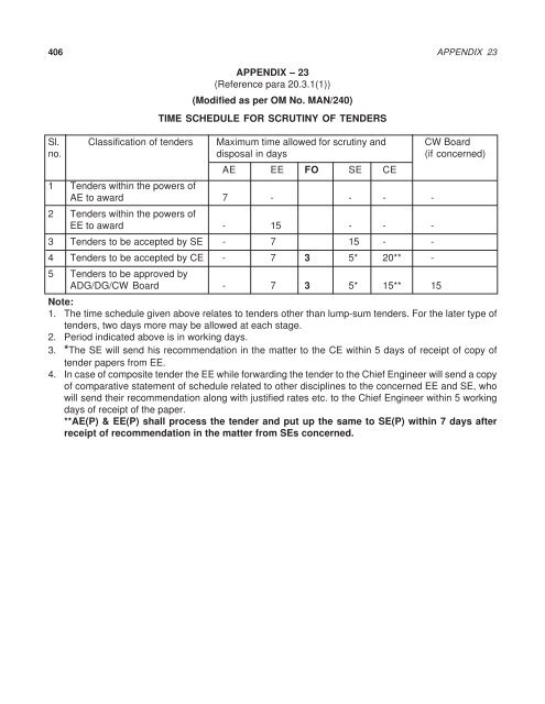 CONTENTS - Central Public Works Department