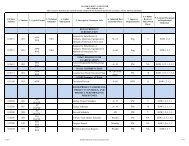 ANNEX SUBMITTAL REGISTER - MASTER 48873-000-MSR-001 ...