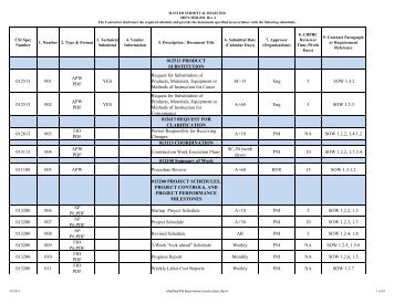 ANNEX SUBMITTAL REGISTER - MASTER 48873-000-MSR-001 ...