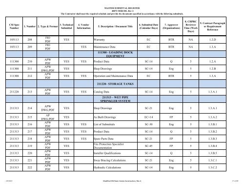 How To Manage Construction Submittals Smartsheet
