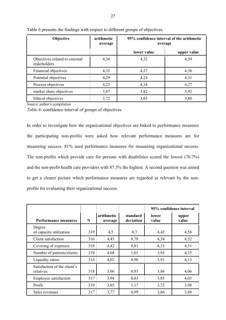 Strategic responses to Performance Measurement in Nonprofit ...