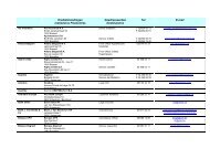 Liste membres UPC - lijst leden BVK - Febelfin