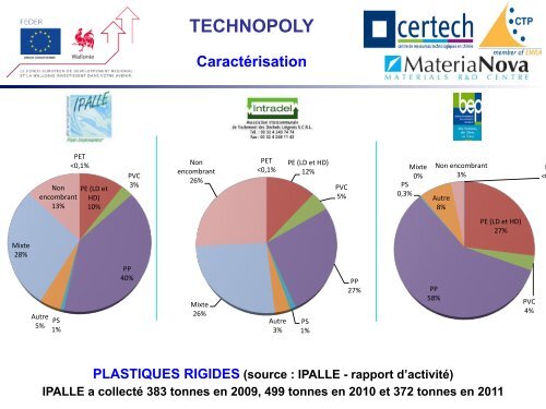 Plastique dur