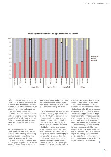 Bekijk de PDF - FEBEM - Federatie van Bedrijven voor Milieubeheer