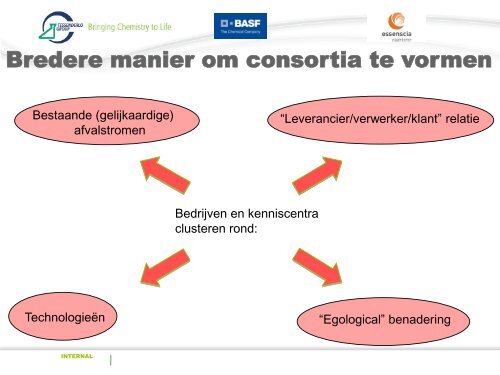 Creatief valoriseren van nevenstromen in Vlaanderen - VVSG