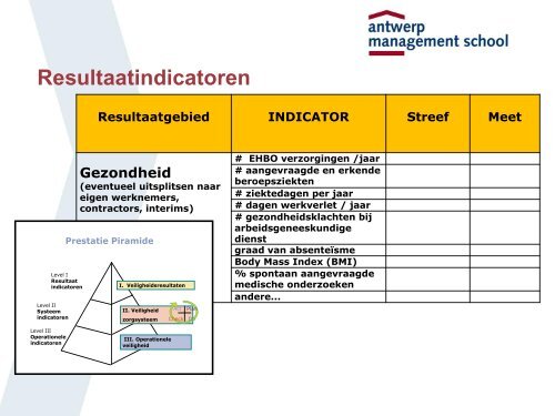 De kracht van indicatoren - VVSG