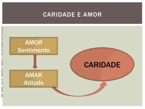 fora da caridade não há salvação - Federação Espírita Brasileira