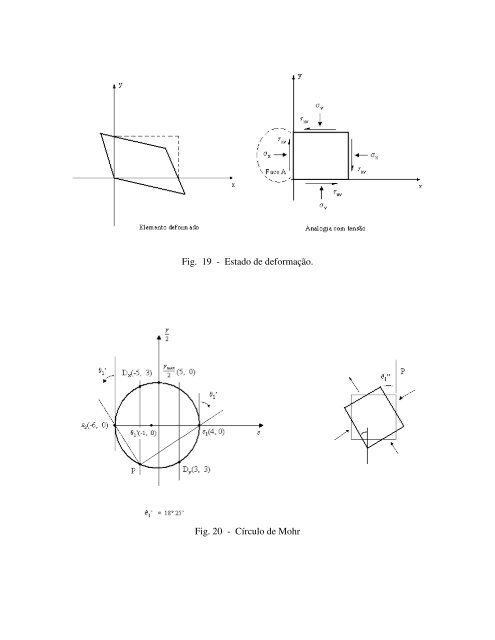 TEORIA DAS DEFORMAÇÕES - FEC