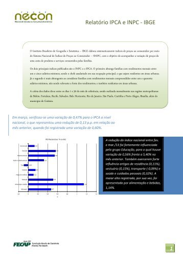 Relatório IPCA e INPC - IBGE - março 2013 - Fecap