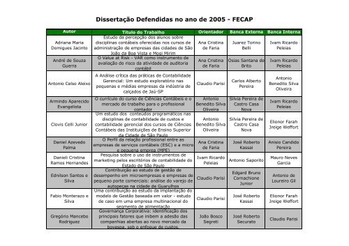 Dissertações Defendidas em 2005 - Fecap