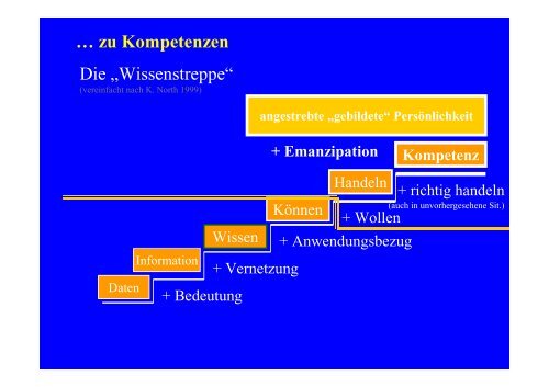 A – TRAINER - LEISTUNGSSPORT - Deutscher Fechter-Bund eV