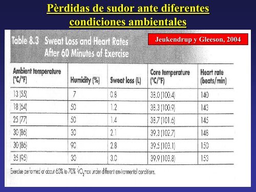 13 Calor y Deshidratacion en Natacion