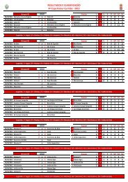 RESULTADOS E CLASSIFICAÇÃO 4ª Copa Kaiser Curitiba - 2012